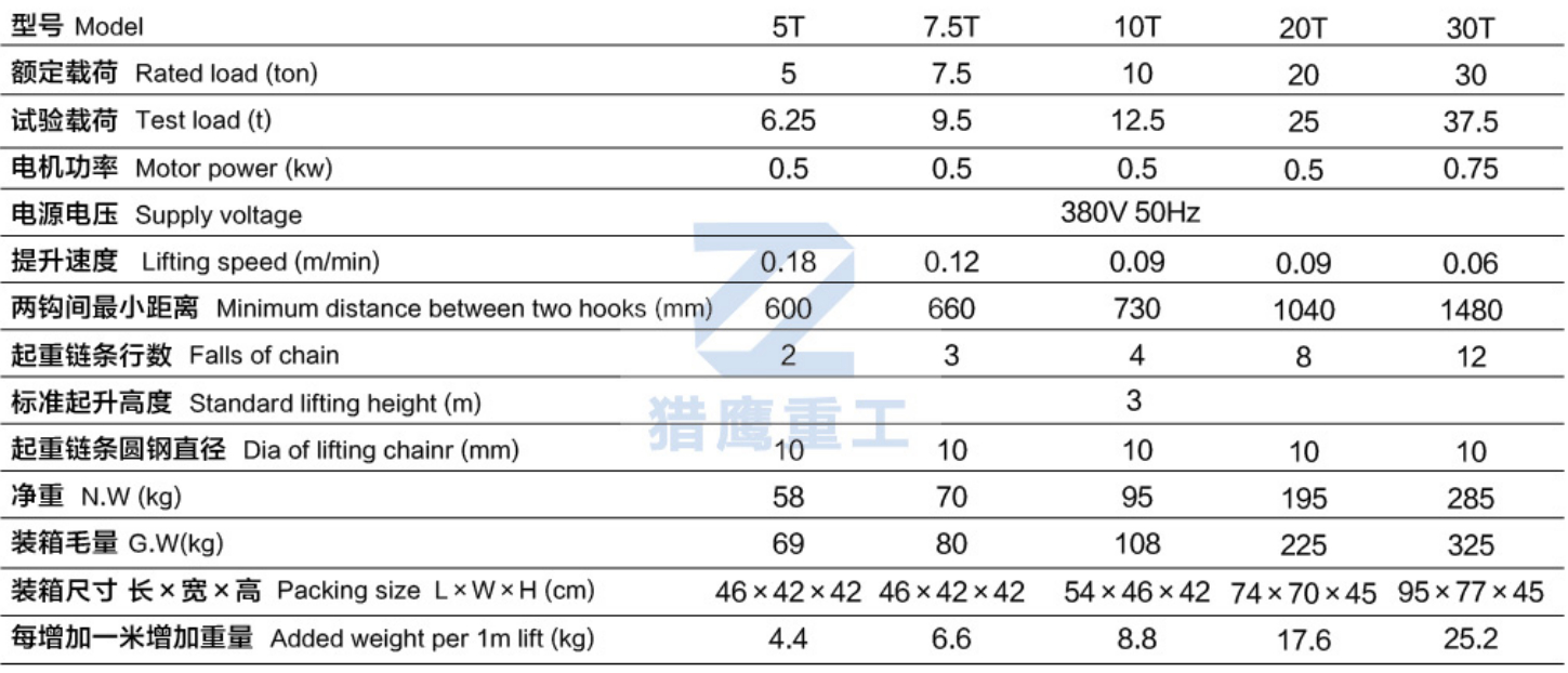 DHP環(huán)鏈電動葫蘆參數.jpg