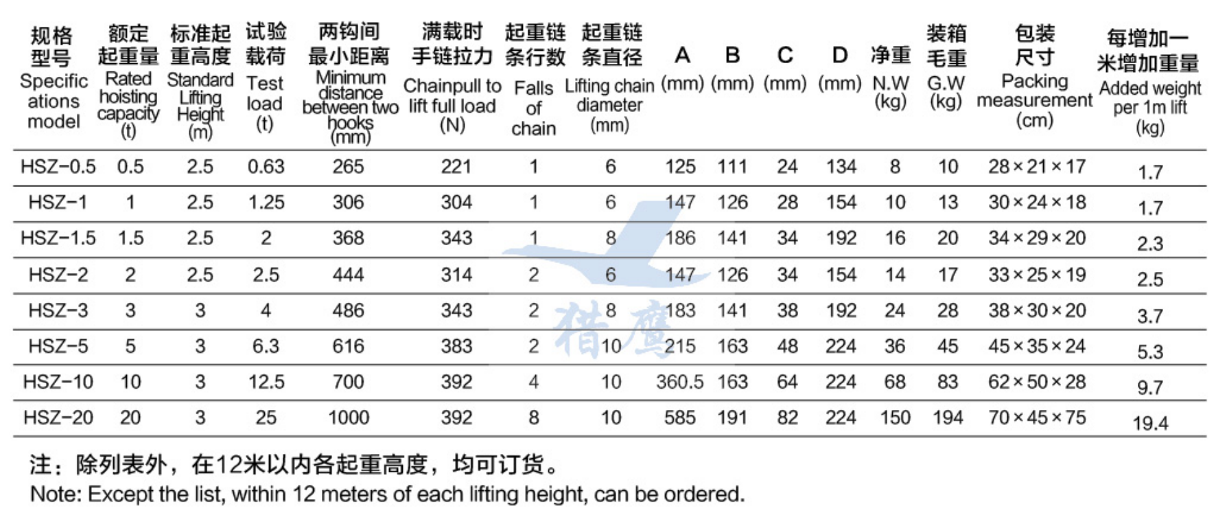 手拉葫蘆規(guī)格參數(shù)