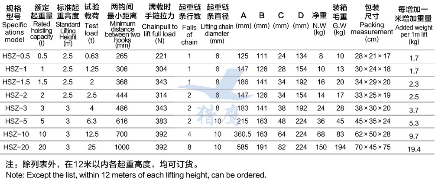 手拉葫蘆規(guī)格參數(shù)