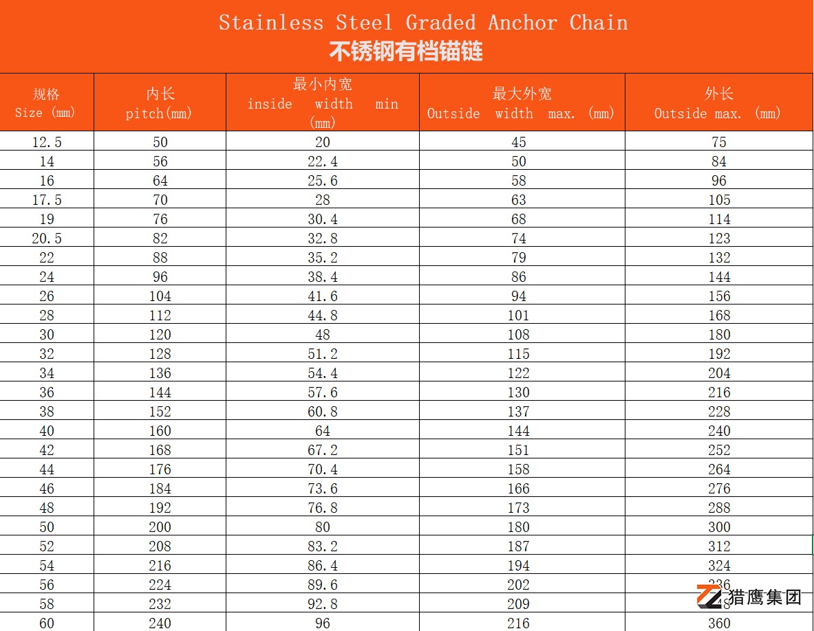 不銹鋼有檔錨鏈參數(shù).jpg