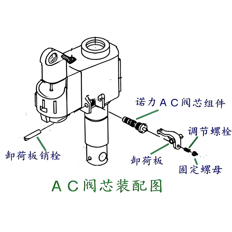 搬運(yùn)車地牛液壓故障與維修or搬運(yùn)車怎么修液壓故障？
